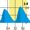 Kvichak tide chart for Tuesday, April 14, 2026