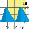 Kvichak tide chart for Wednesday, April 15, 2026