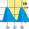 Kvichak tide chart for Thursday, April 16, 2026