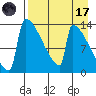 Kvichak tide chart for Friday, April 17, 2026