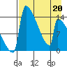 Kvichak tide chart for Monday, April 20, 2026