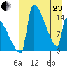 Kvichak tide chart for Thursday, April 23, 2026