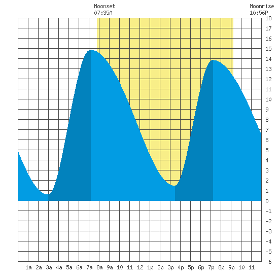 Kvichak tide chart for Thursday, April 2, 2026