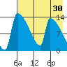 Kvichak tide chart for Thursday, April 30, 2026
