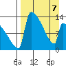 Kvichak tide chart for Tuesday, April 7, 2026