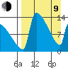 Kvichak tide chart for Thursday, April 9, 2026