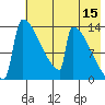 Kvichak tide chart for Friday, May 15, 2026