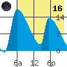 Kvichak tide chart for Saturday, May 16, 2026