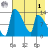 Kvichak tide chart for Friday, May 1, 2026