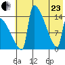 Kvichak tide chart for Saturday, May 23, 2026
