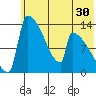 Kvichak tide chart for Saturday, May 30, 2026