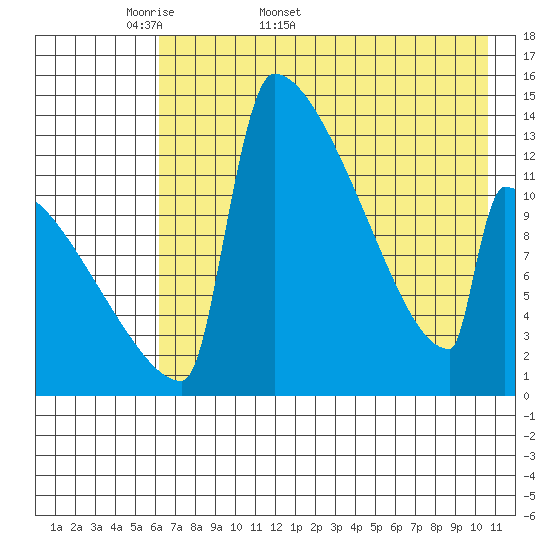Kvichak tide chart for Friday, May 8, 2026