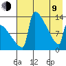 Kvichak tide chart for Saturday, May 9, 2026