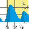 Kvichak tide chart for Monday, June 1, 2026