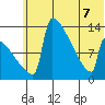Kvichak tide chart for Sunday, June 7, 2026
