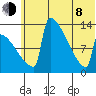 Kvichak tide chart for Monday, June 8, 2026