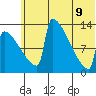 Kvichak tide chart for Tuesday, June 9, 2026