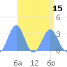 Kwajalein Atoll tide chart for Thursday, April 15, 2021