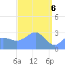 Kwajalein Atoll tide chart for Tuesday, April 6, 2021