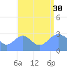 Kwajalein Atoll tide chart for Monday, August 30, 2021