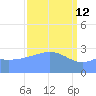 Kwajalein Atoll tide chart for Saturday, March 12, 2022
