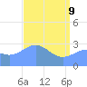 Kwajalein Atoll tide chart for Monday, May 9, 2022