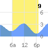 Kwajalein Atoll tide chart for Thursday, June 9, 2022