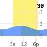 Kwajalein Atoll tide chart for Thursday, March 30, 2023