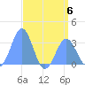Kwajalein Atoll tide chart for Thursday, July 6, 2023