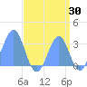 Kwajalein Atoll tide chart for Wednesday, August 30, 2023