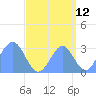 Kwajalein Atoll tide chart for Tuesday, September 12, 2023