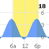 Kwajalein Atoll tide chart for Monday, September 18, 2023