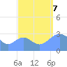 Kwajalein Atoll tide chart for Thursday, September 7, 2023