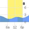 Kwajalein Atoll tide chart for Sunday, October 8, 2023