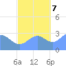 Kwajalein Atoll tide chart for Tuesday, November 7, 2023