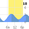 Kwajalein Atoll tide chart for Thursday, January 18, 2024