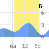 Kwajalein Atoll tide chart for Wednesday, March 6, 2024