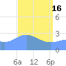 Kwajalein Atoll tide chart for Tuesday, April 16, 2024