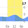 Kwajalein Atoll tide chart for Wednesday, April 17, 2024