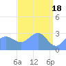 Kwajalein Atoll tide chart for Thursday, April 18, 2024