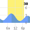 Kwajalein Atoll tide chart for Thursday, May 30, 2024