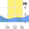 Kwajalein Atoll tide chart for Thursday, September 26, 2024
