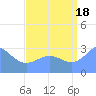 Kwajalein Atoll tide chart for Monday, August 18, 2025