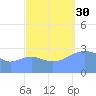 Kwajalein Atoll tide chart for Tuesday, September 30, 2025