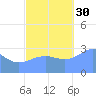 Kwajalein Atoll tide chart for Thursday, October 30, 2025