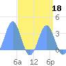 Kwajalein Atoll tide chart for Saturday, April 18, 2026