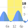 Kwajalein tide chart for Tuesday, April 18, 2023