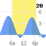 Kwajalein tide chart for Thursday, April 20, 2023