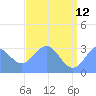 Kwajalein tide chart for Monday, June 12, 2023
