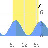 Kwajalein tide chart for Monday, August 7, 2023